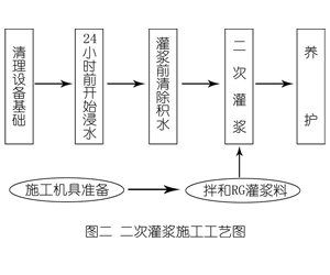 沅陵灌浆料施工工艺—文字完整版