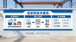 沅陵本地工厂讲解：说一遍公路压浆料和铁路压浆料的区别